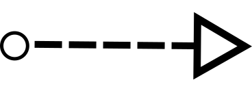 bpmn level 1 connectors message flow