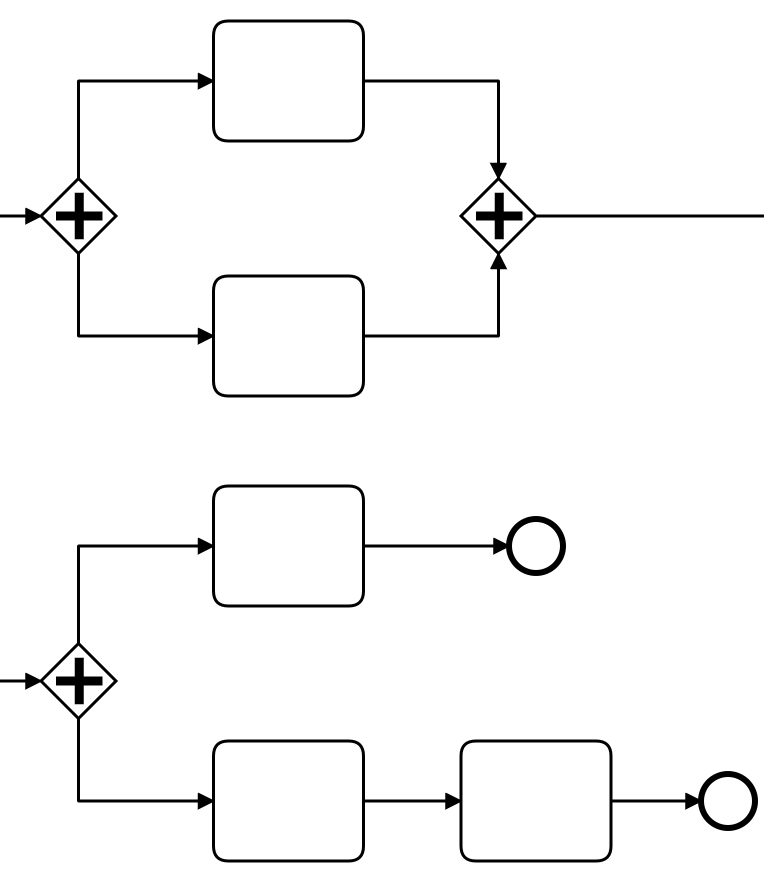 bpmn level 1 parallel gateway