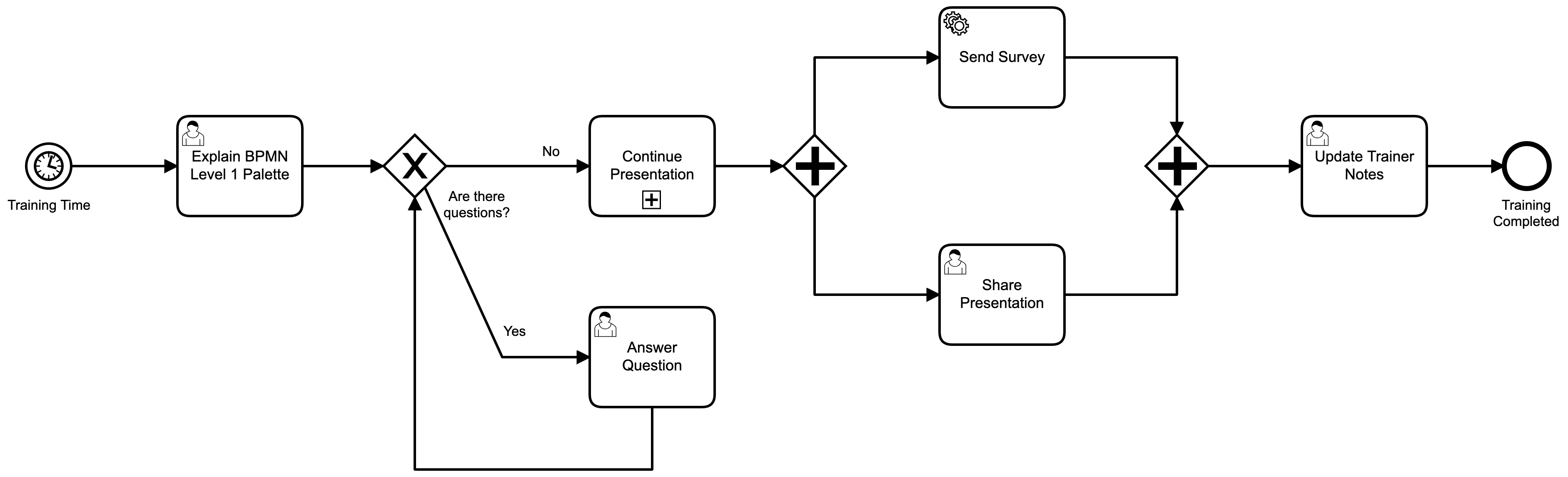 bpmn level 1 part 1 example