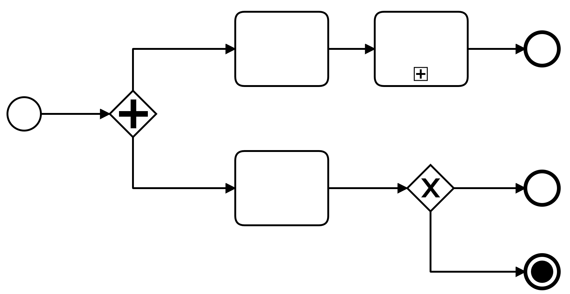 bpmn level 1 terminate end event