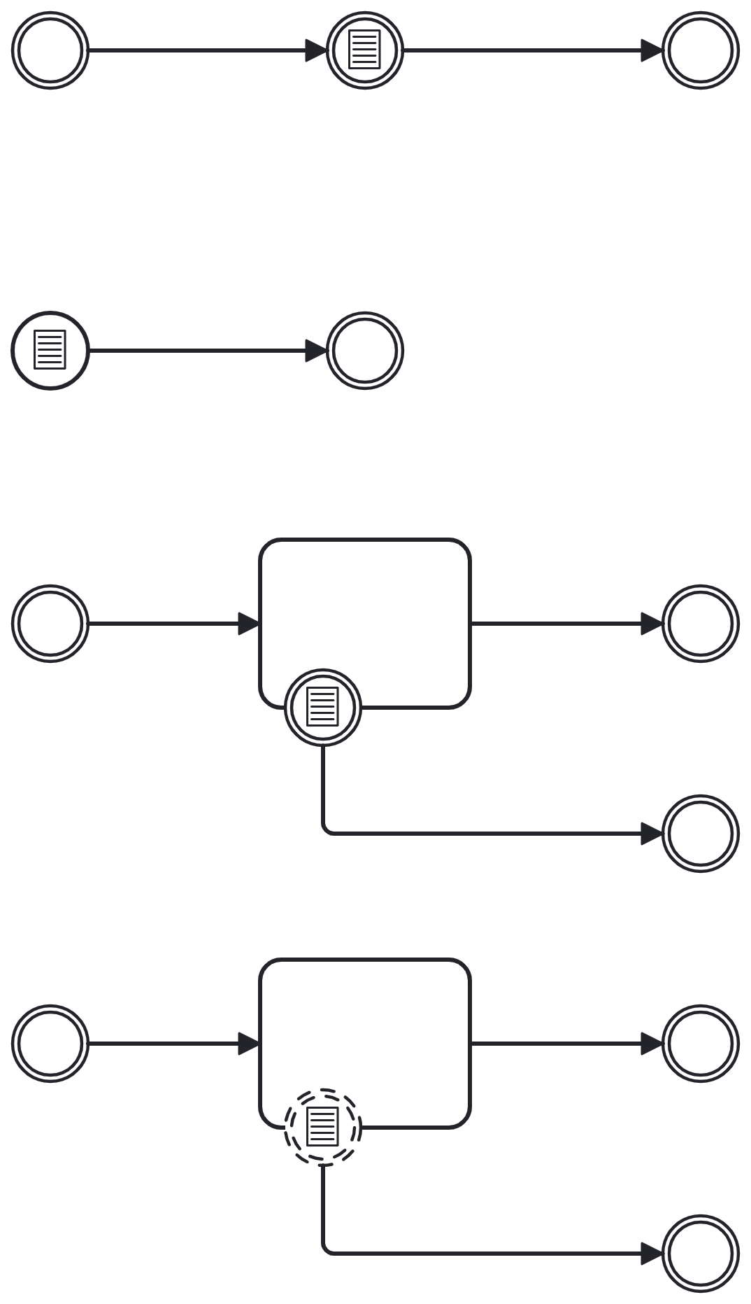 bpmn level 2 conditional events