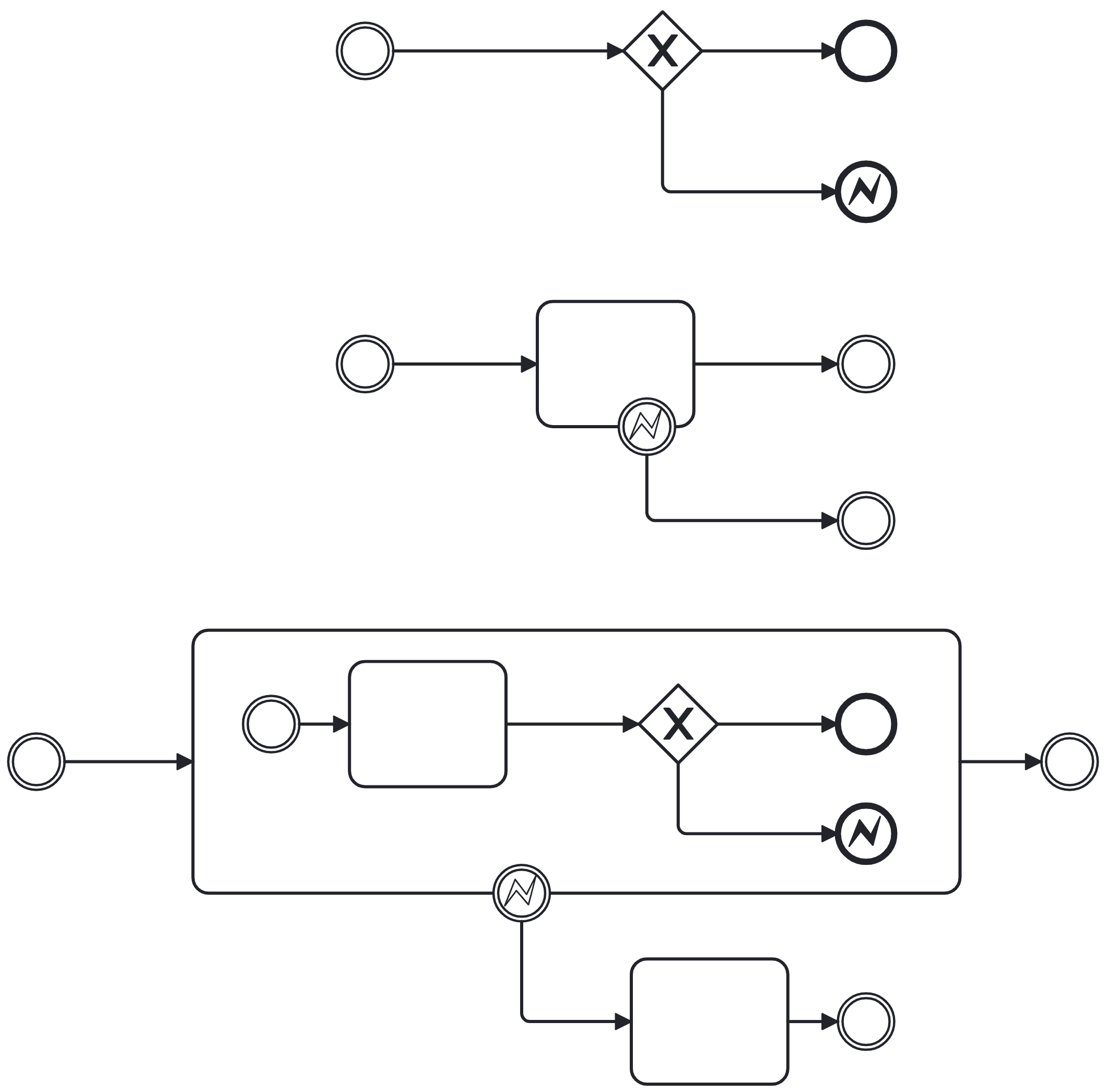 bpmn level 2 error handling