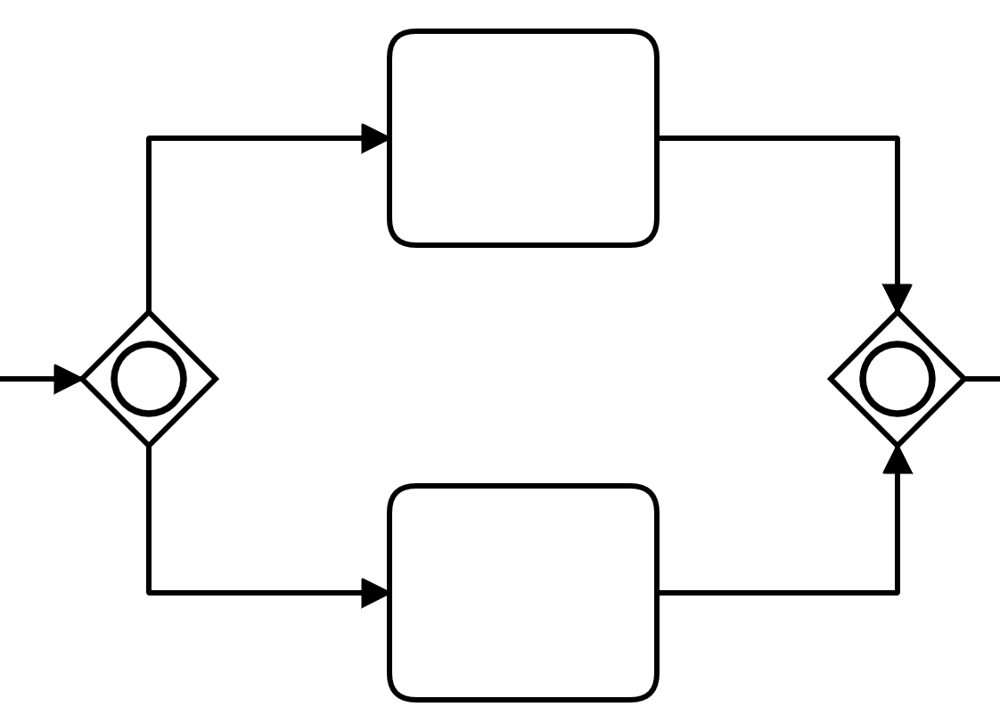 bpmn level 2 inclusive gateway