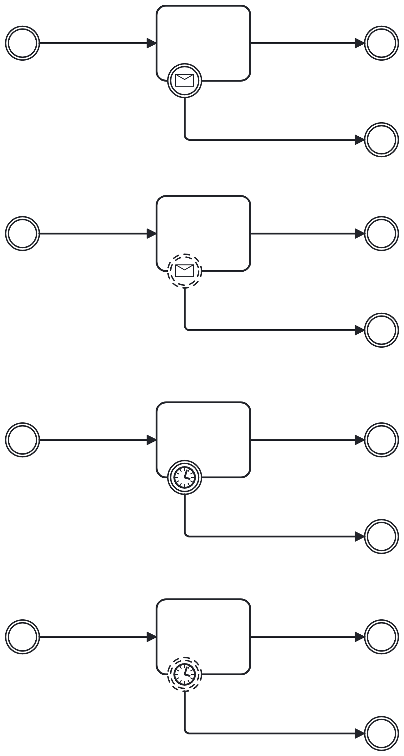 bpmn level 2 intermediate events boundary level 1