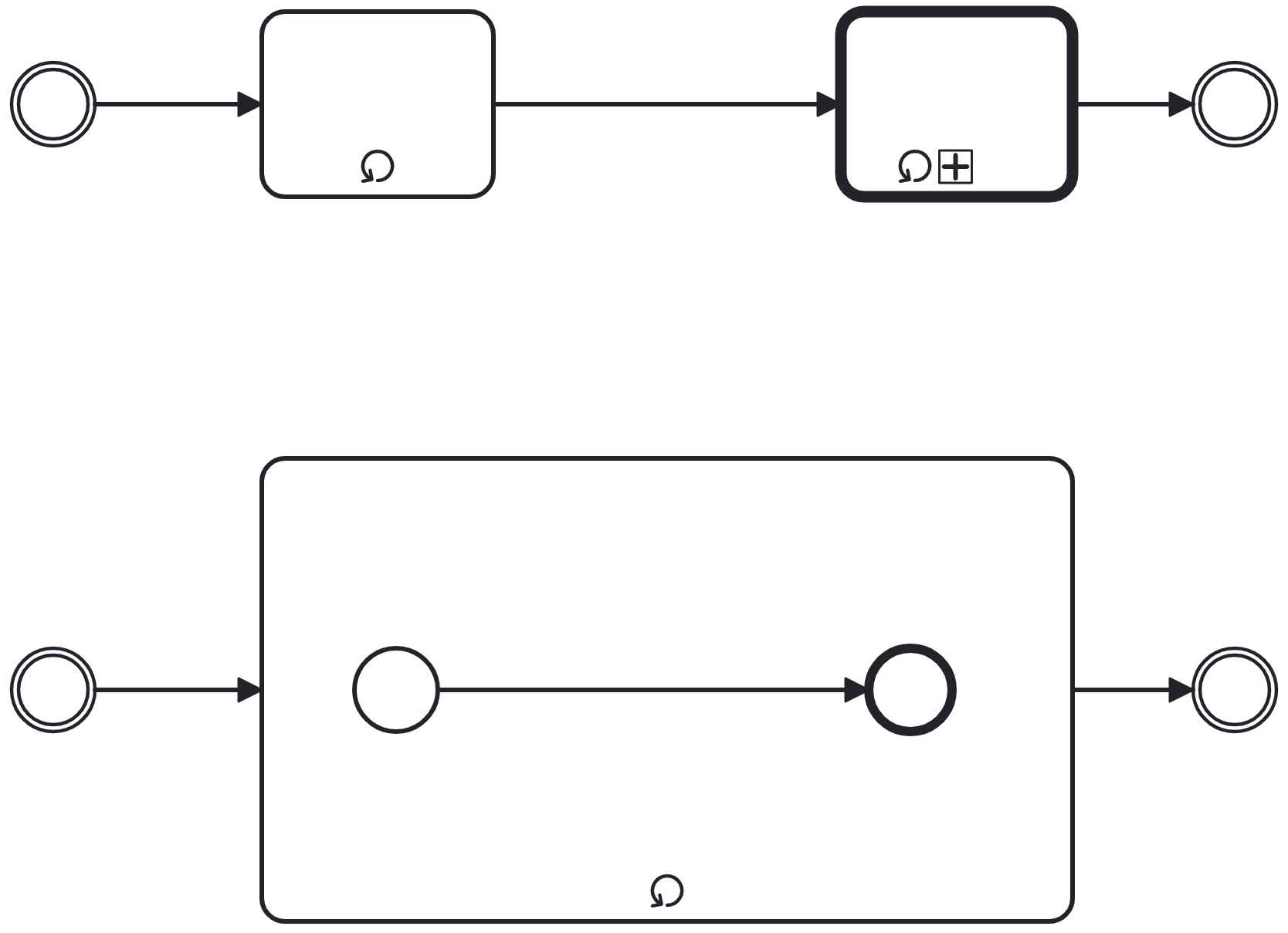 bpmn level 2 loop markers