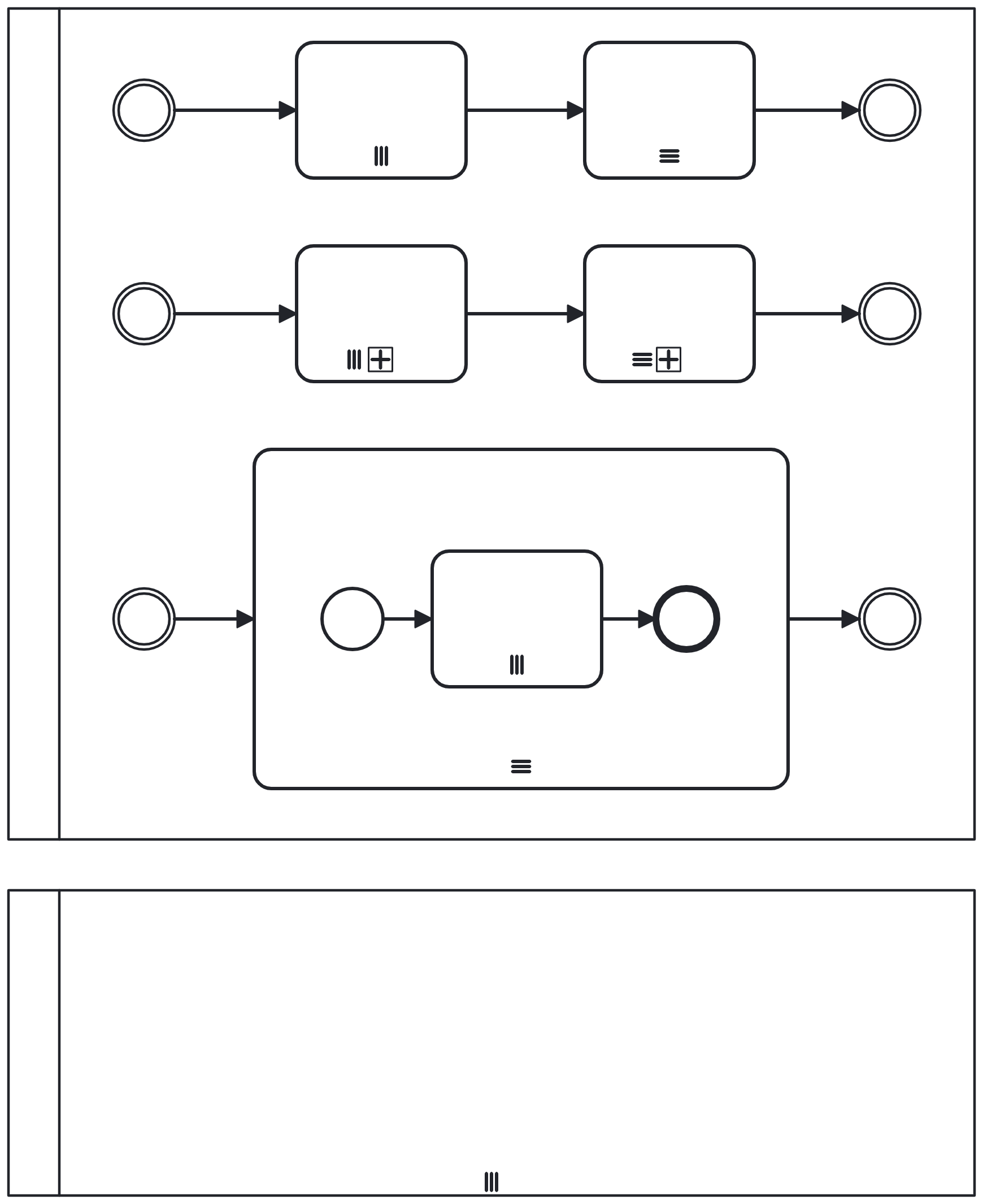 bpmn level 2 multi instance markers