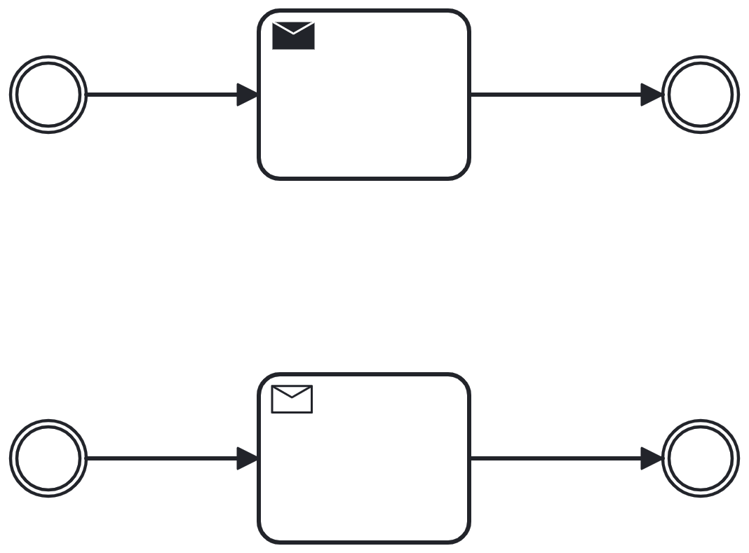 bpmn level 2 send receive tasks