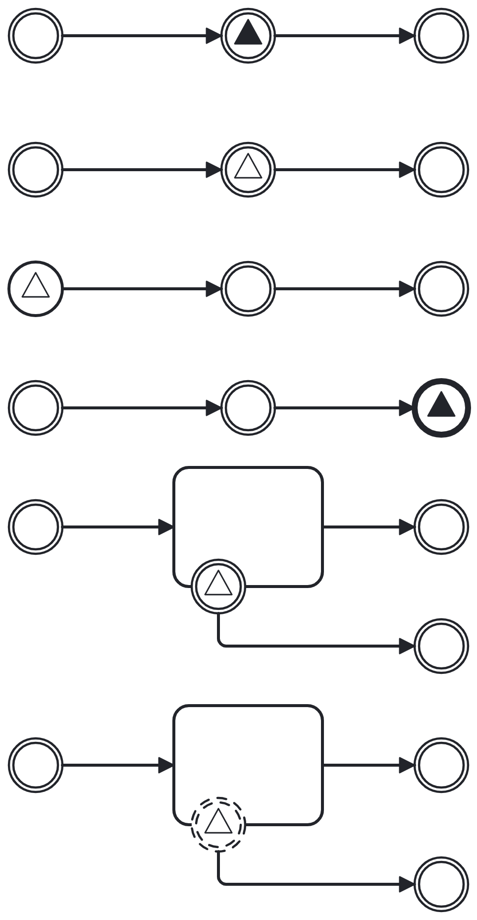 bpmn level 2 signal events