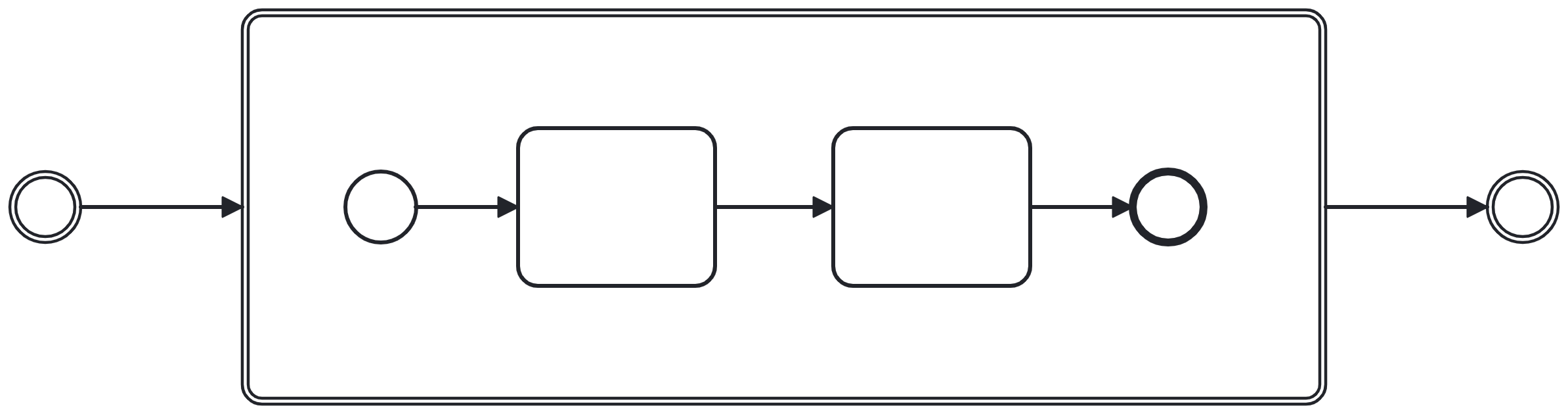 bpmn level 2 transactions
